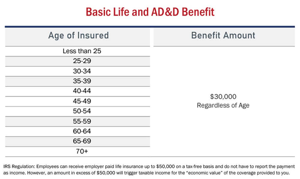 Basic Life Insurance AD&D