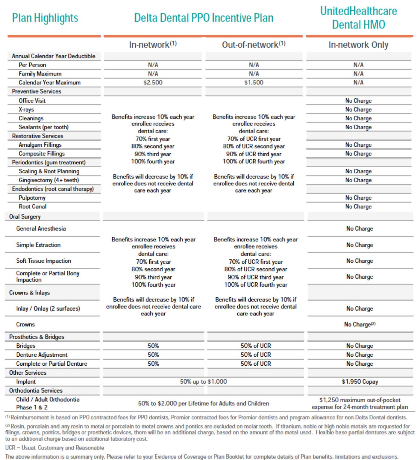 Retirees Health Connect