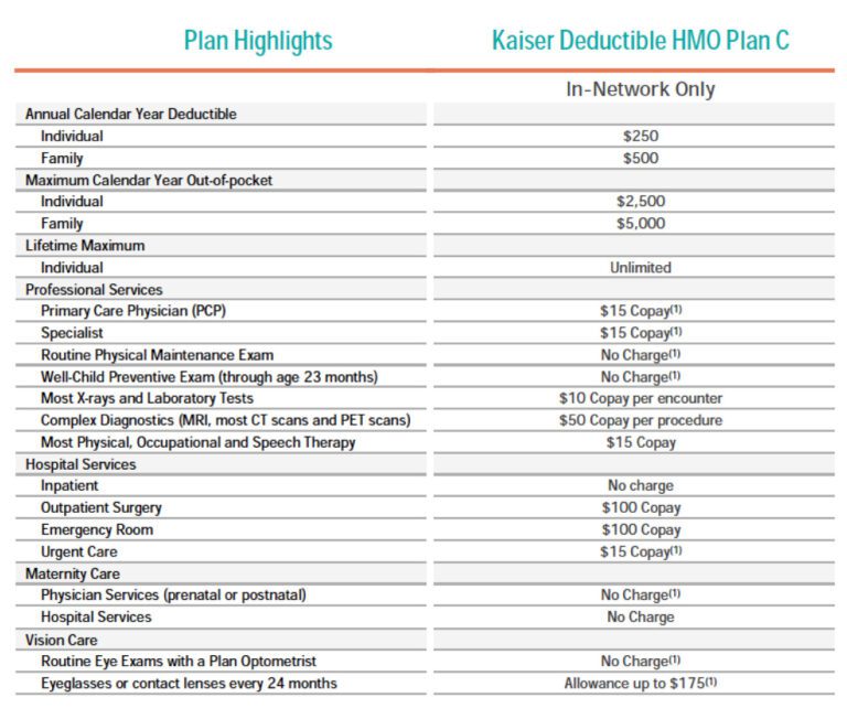 Hmo Plan Example Retirees | Health Connect