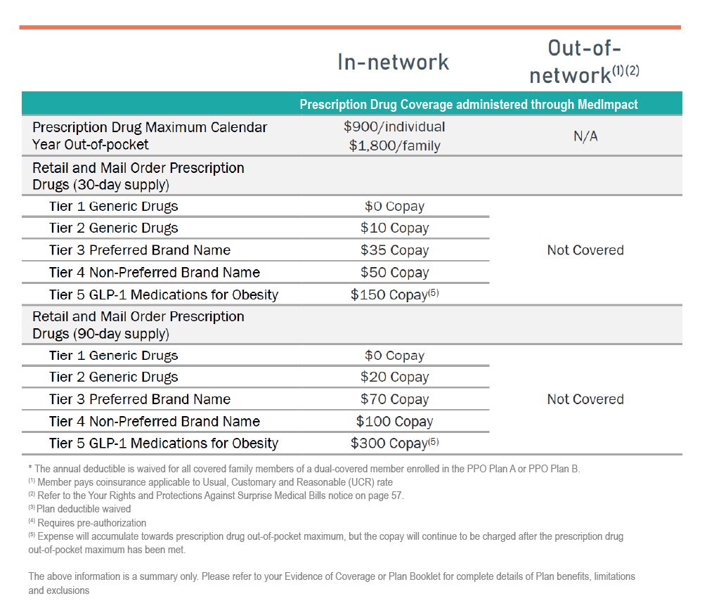 JHMB 2025 BIG Plan B Prescriptions