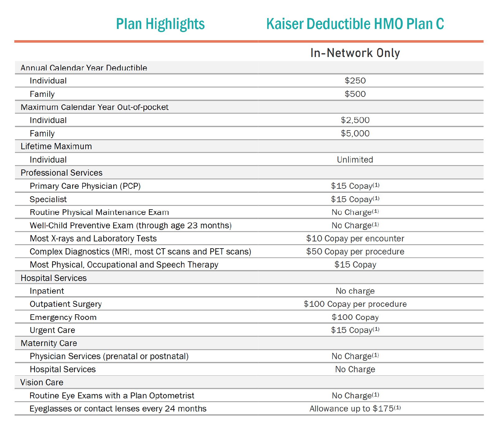 JHMB 2025 BIG Plan C Highlights