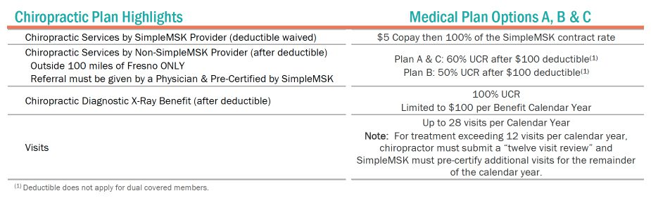 JHMB 2025 BIG Plan C PPO Chiropractic