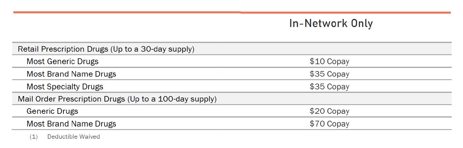 JHMB 2025 BIG Plan C Prescriptions