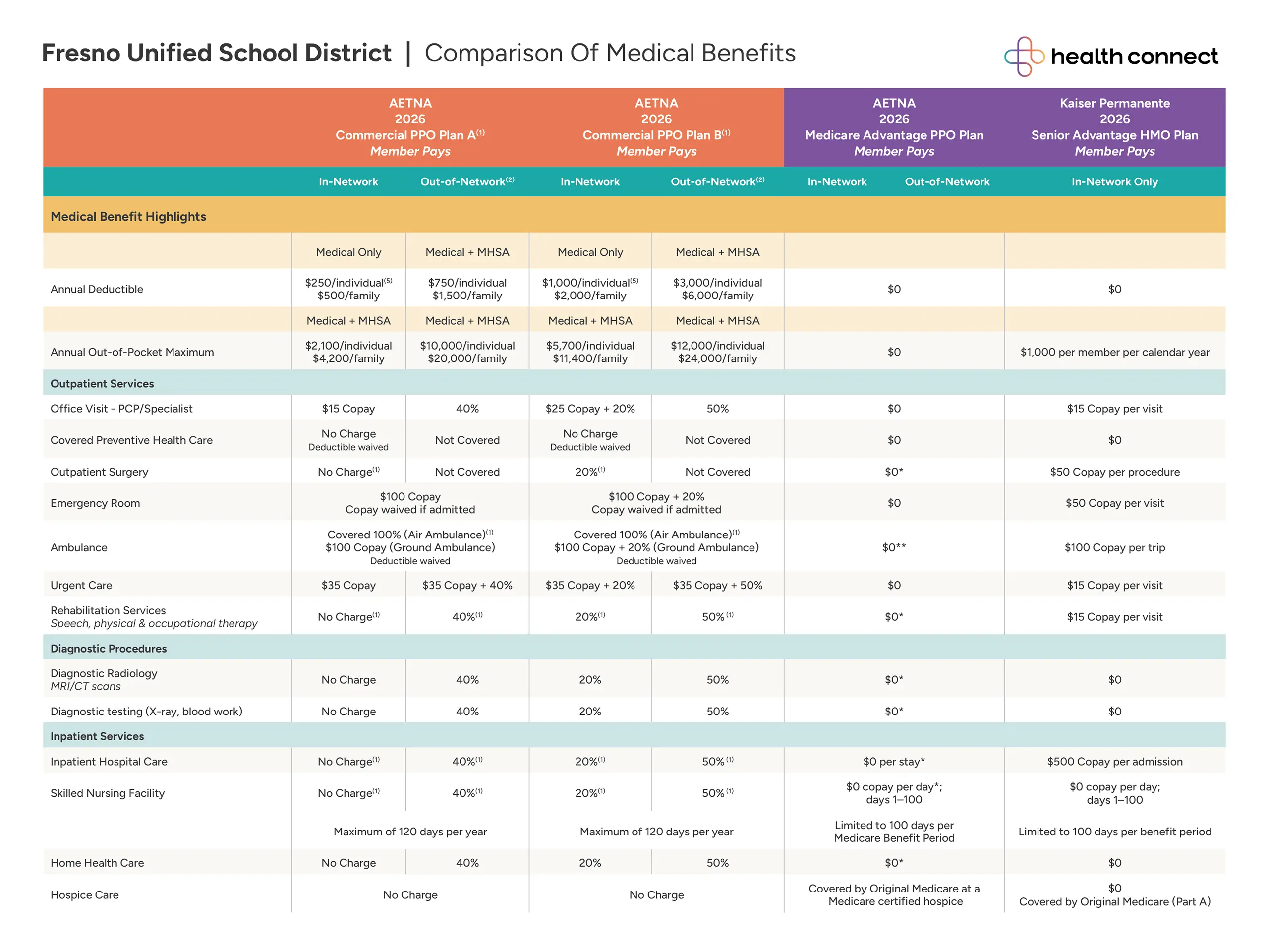 JHMB Medicare COB Plan Options Page 1
