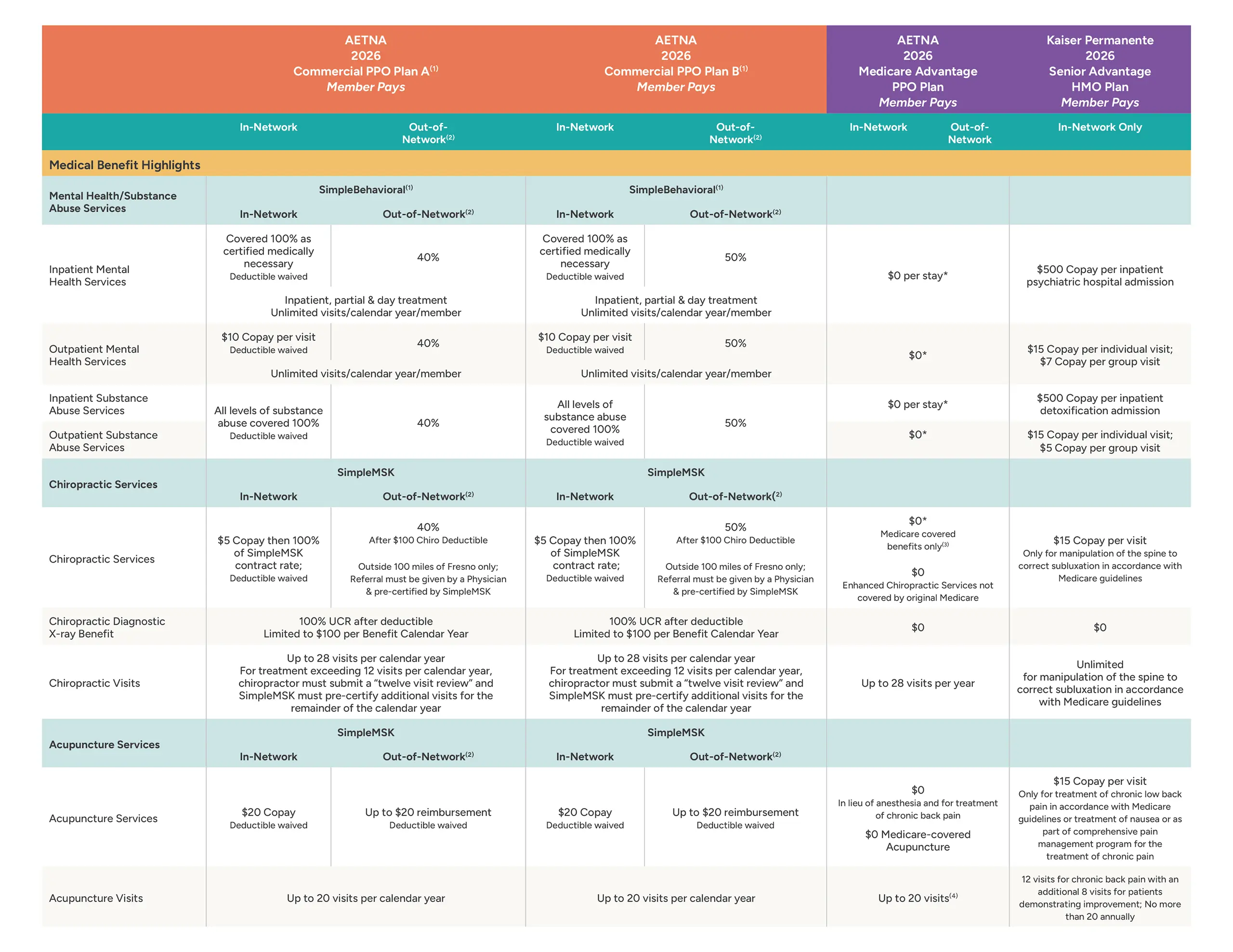 JHMB Medicare COB Plan Options Page 2