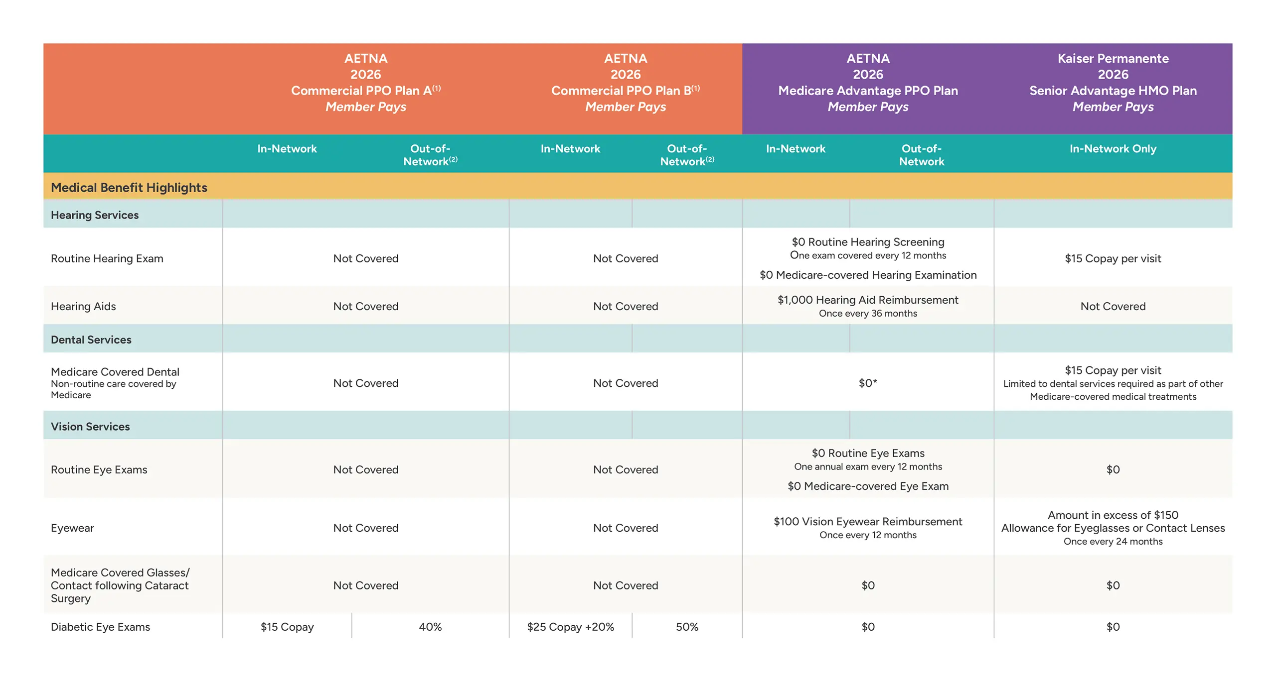 JHMB Medicare COB Plan Options Page 3
