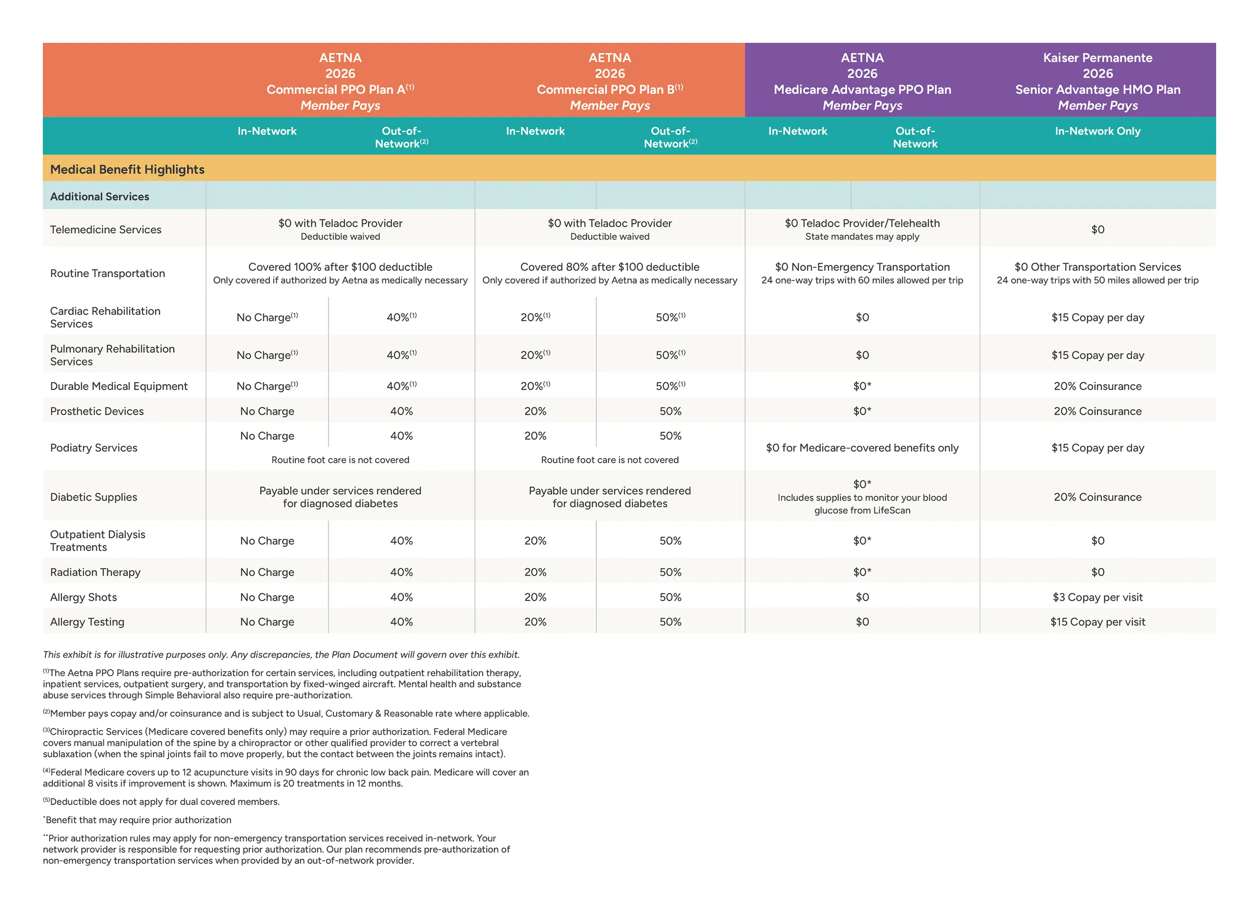 JHMB Medicare COB Plan Options Page 4