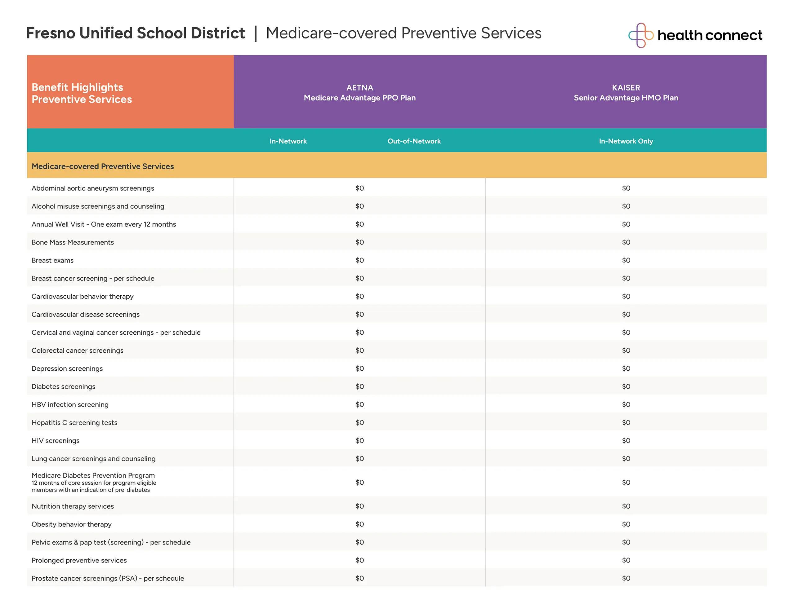 JHMB Medicare COB Plan Options Page 5