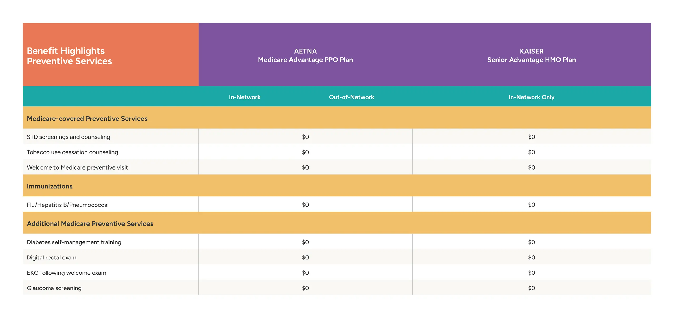 JHMB Medicare COB Plan Options Page 6
