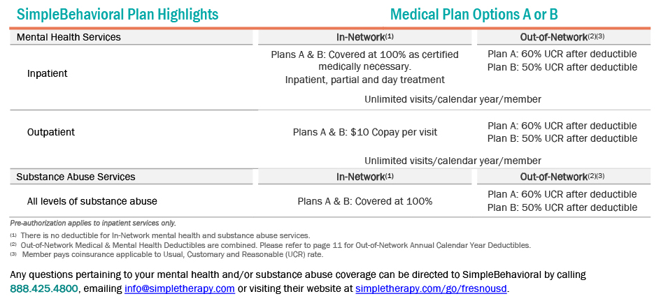 JHMB 2026 BIG Plan A B Mental Health Substance Abuse