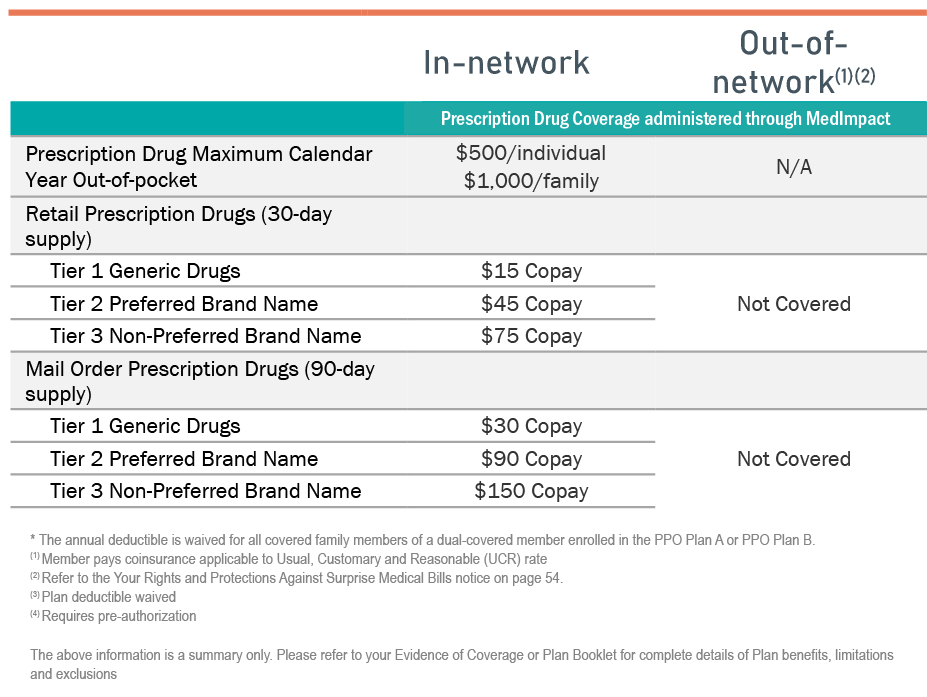 JHMB 2026 BIG Plan A Prescriptions
