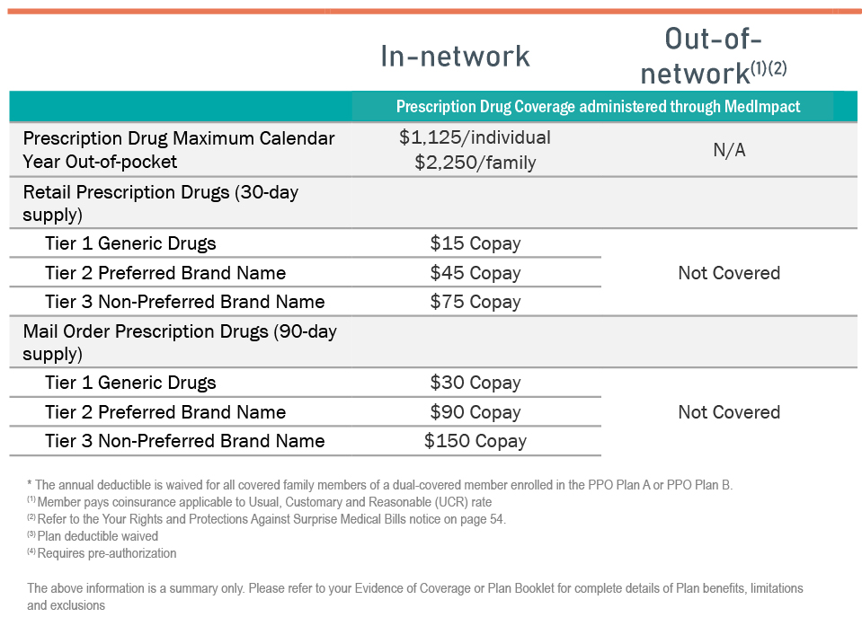 JHMB 2026 BIG Plan B Prescriptions