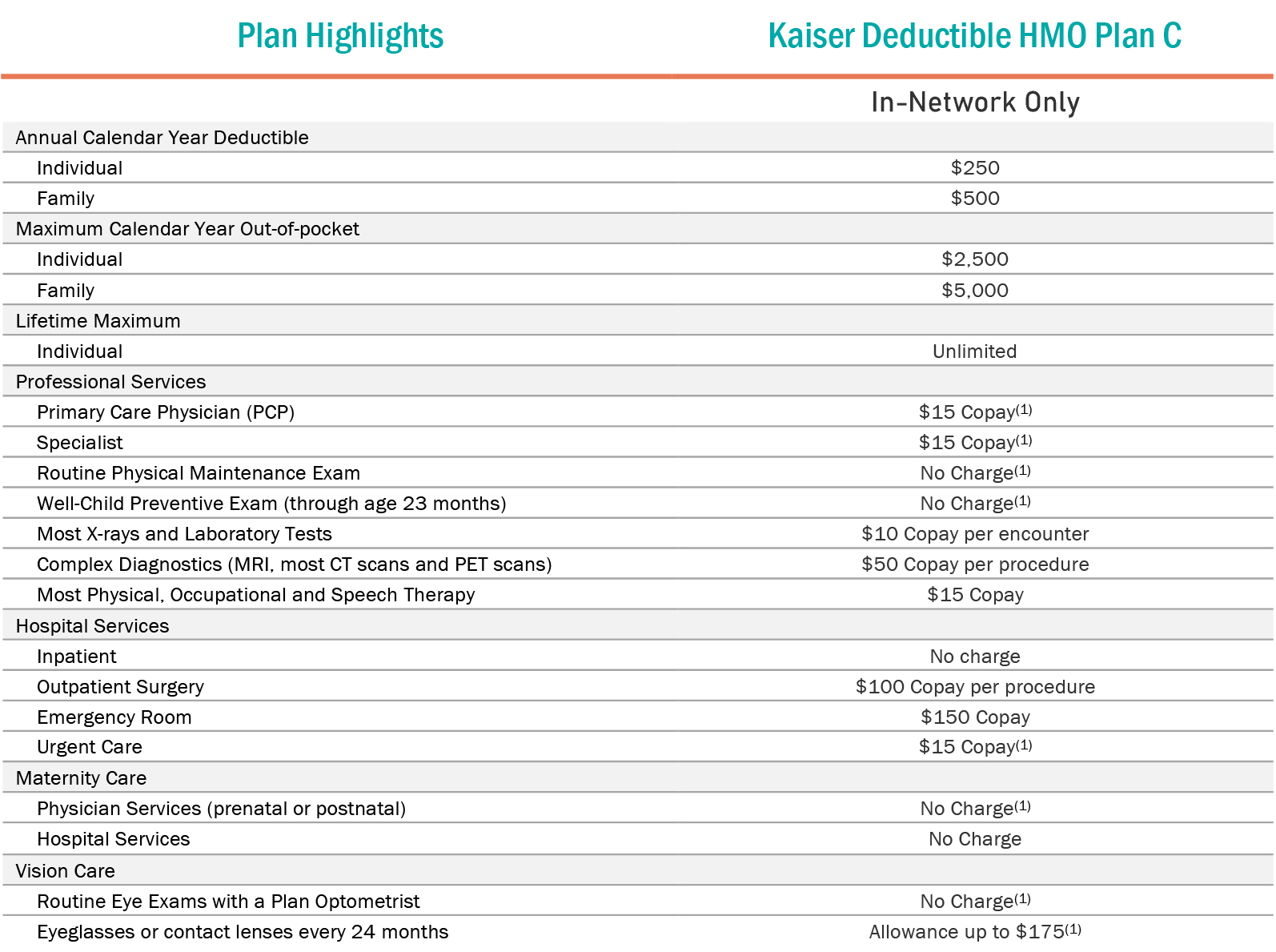 JHMB 2026 BIG Plan C Highlights
