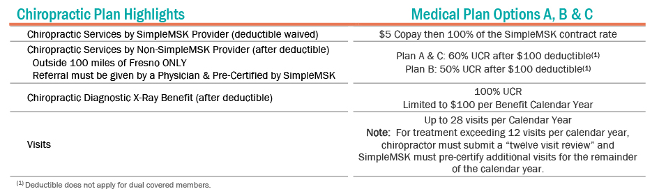 JHMB 2026 BIG Plan C PPO Chiropractic